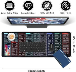 Anti-slip Keyboard Shortcut Pad