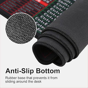 Anti-slip Keyboard Shortcut Pad