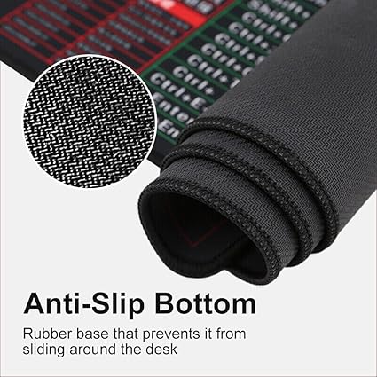 Anti-slip Keyboard Shortcut Pad