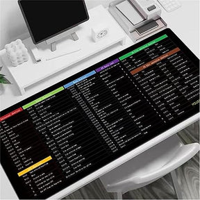 Anti-slip Keyboard Shortcut Pad
