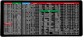 Anti-slip Keyboard Shortcut Pad