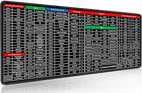 Anti-slip Keyboard Shortcut Pad