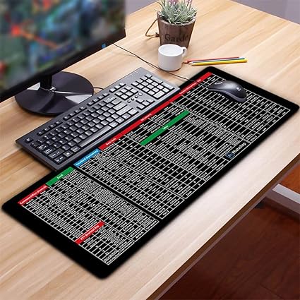 Anti-slip Keyboard Shortcut Pad