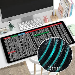 Anti-slip Keyboard Shortcut Pad