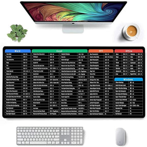 Anti-slip Keyboard Shortcut Pad