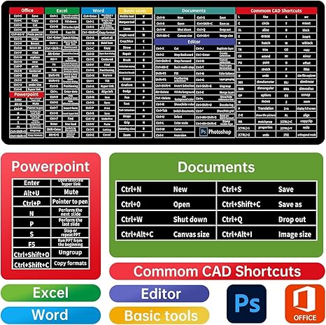 Anti-slip Keyboard Shortcut Pad